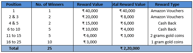valued rummy sankranti offer